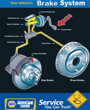 Brake System Components | Jeno's Auto Service