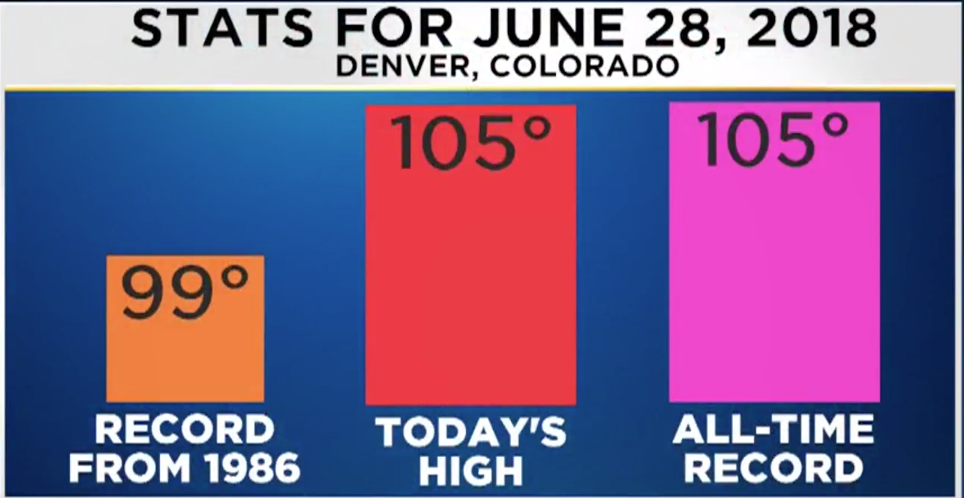 Colorado Stats | Jeno's Auto Service